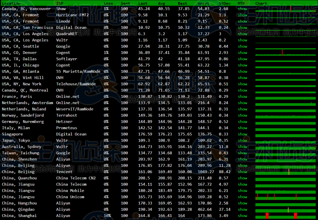 RAKsmart美国裸金属服务器评测