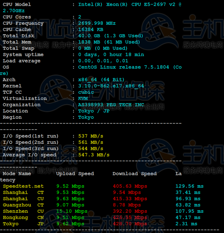 RAKsmart日本云服务器评测