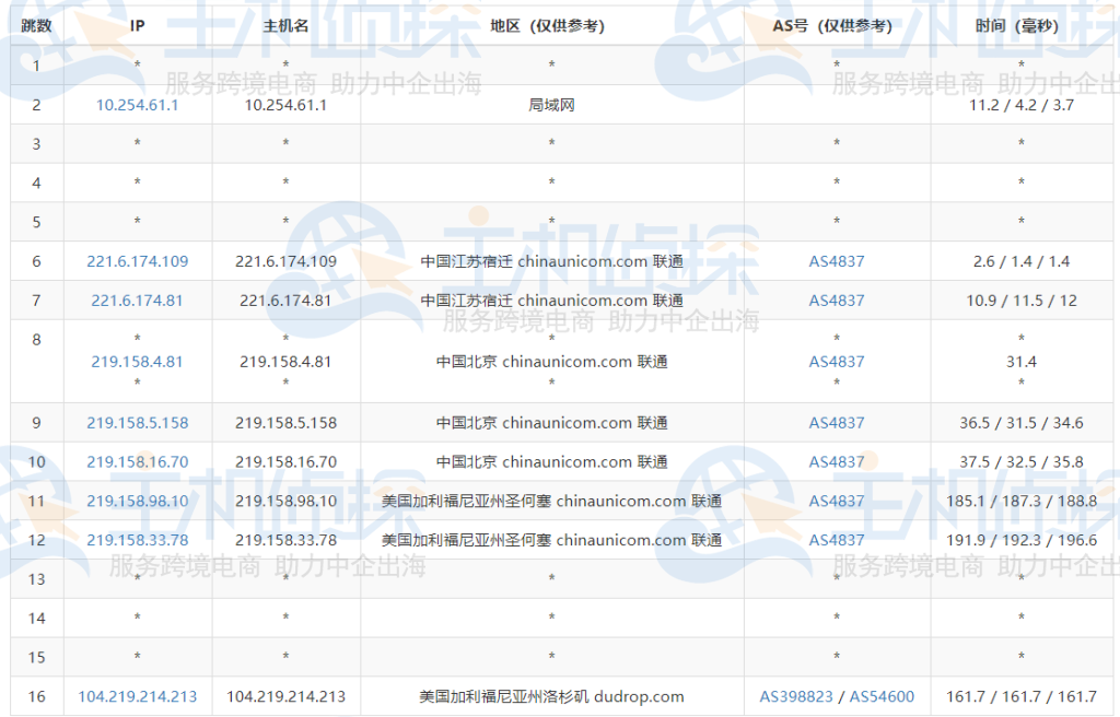 RAKsmart美国裸金属服务器评测