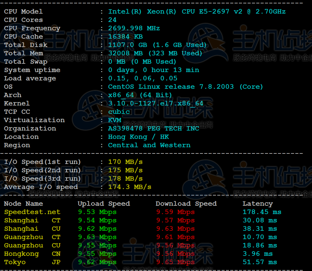 RAKsmart香港裸机云服务器测评