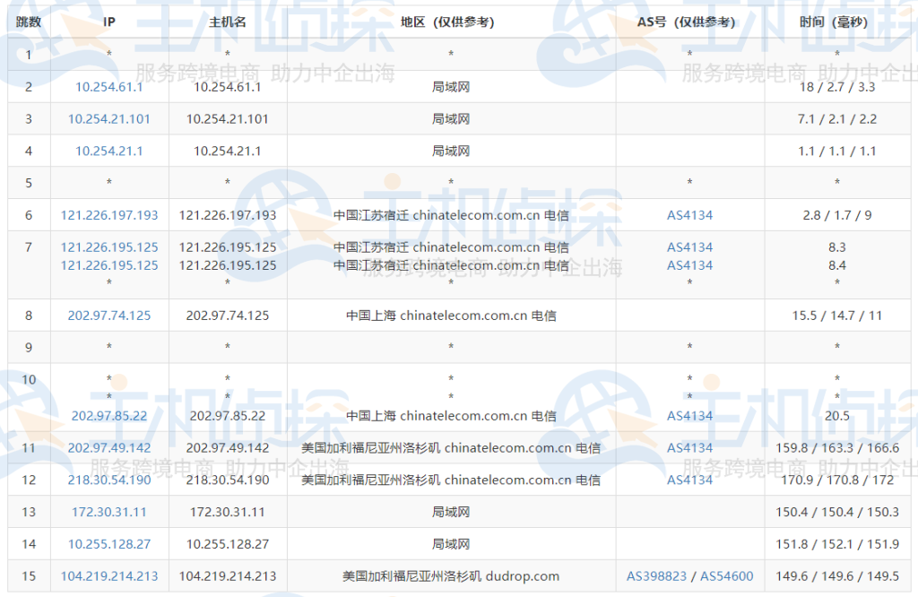 RAKsmart美国裸金属服务器评测