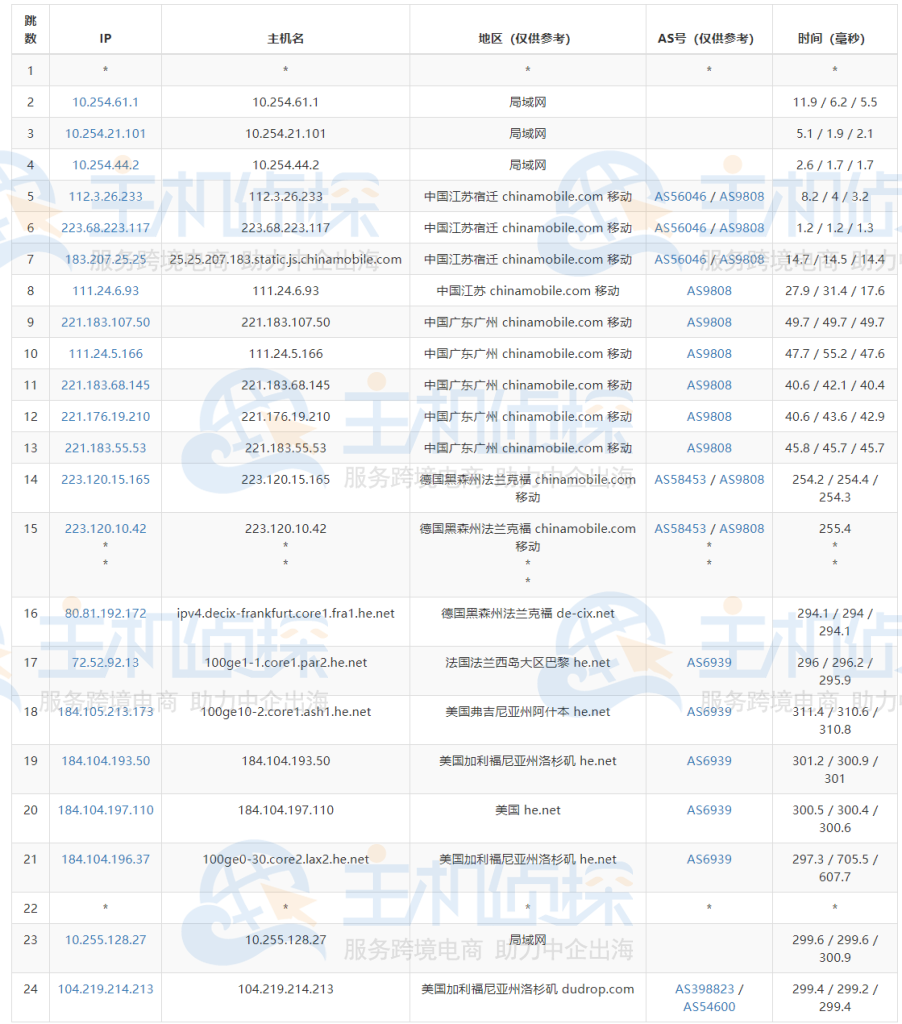 RAKsmart美国裸金属服务器评测
