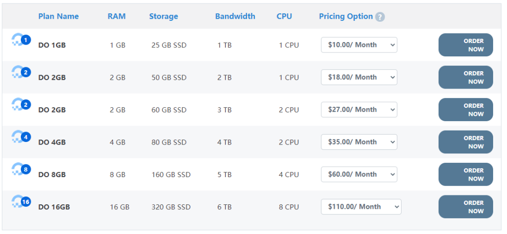IOZoom全托管型VPS云服务器方案