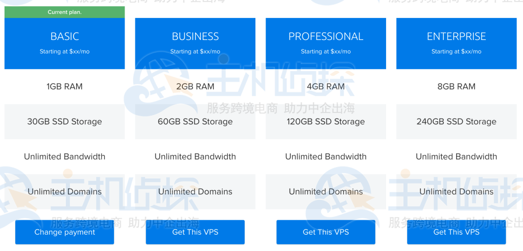 VPS 变更计划
