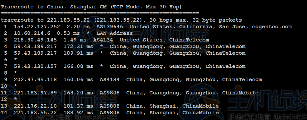 Megalayer美国VPS性能速度评测