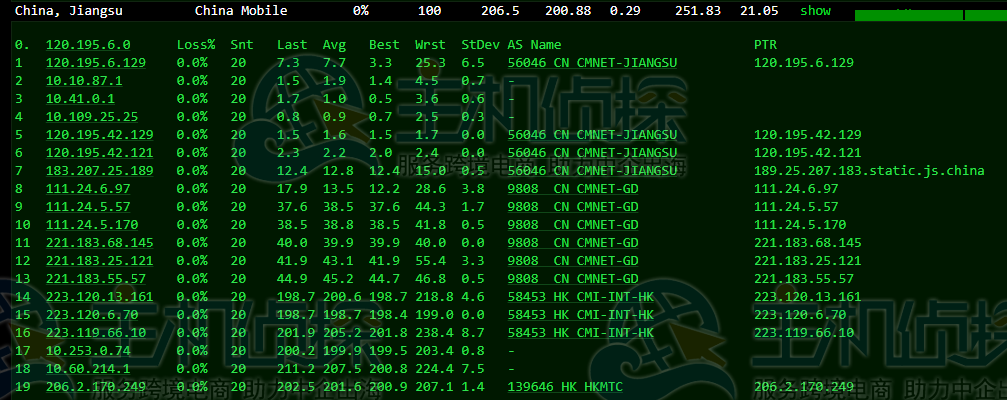 Megalayer美国VPS性能速度评测