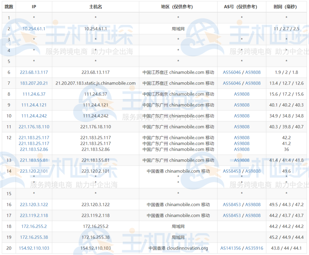 三网去程路由测试
