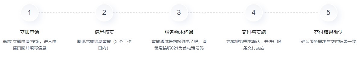 腾讯云2022年春节期间免费提供监控值守和安全事件分析服务