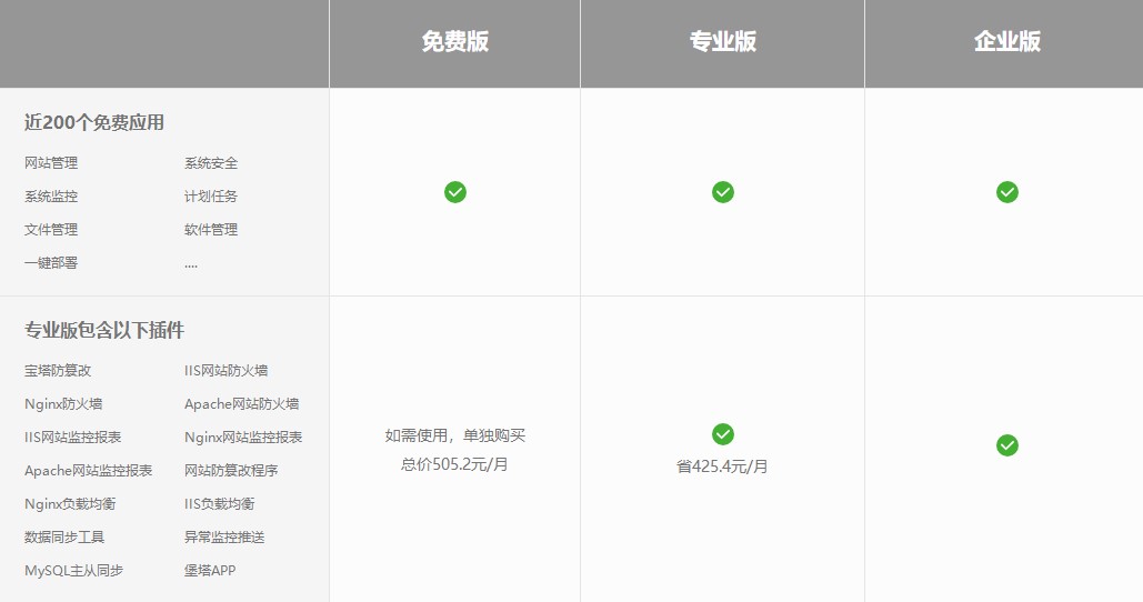 宝塔Windows面板免费版/专业版/企业版的区别