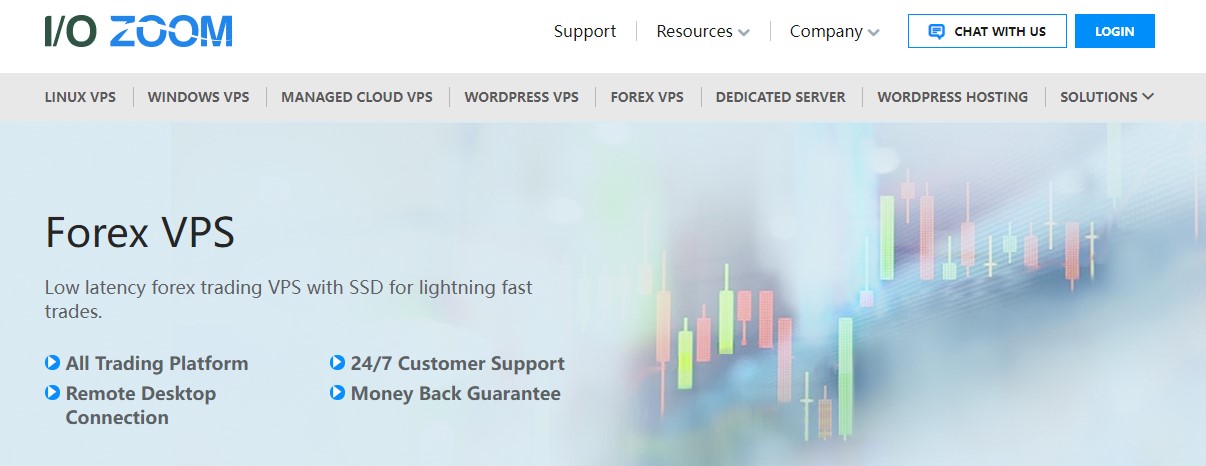 IOZoom外汇VPS怎么绑定账户