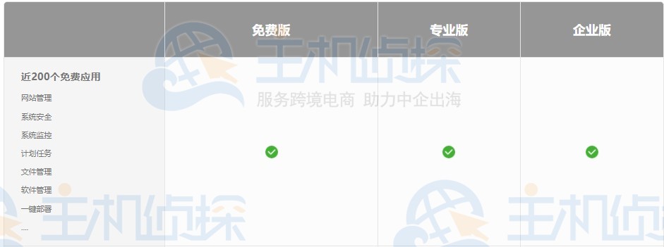 宝塔Linux面板免费版/专业版/企业版区别