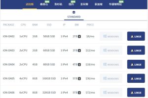 iON Cloud美国达拉斯机房云服务器套餐推荐