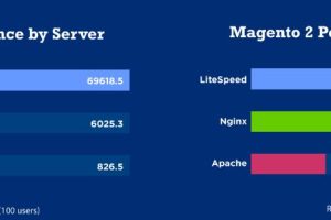 OpenLiteSpeed有什么用
