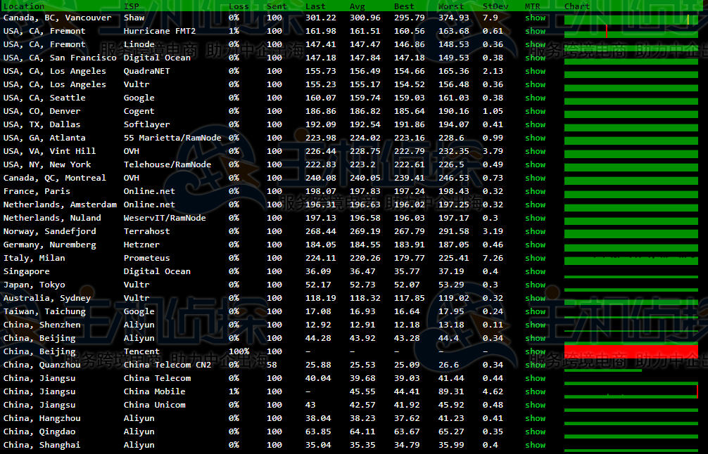 Megalayer香港CN2服务器评测