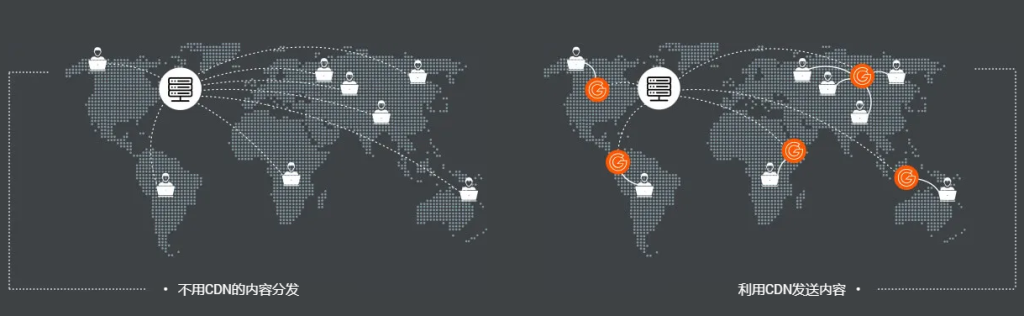CDN如何运行