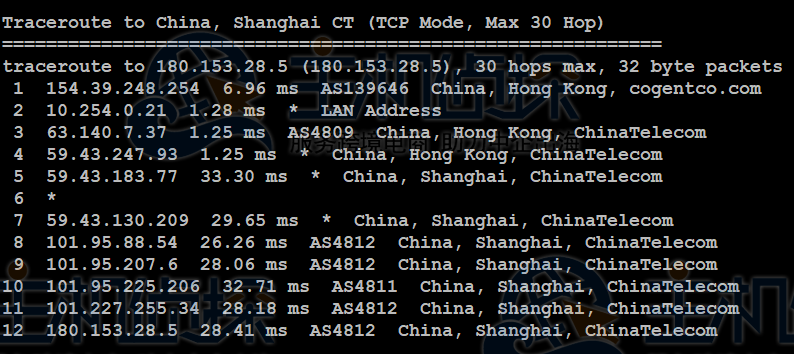 Megalayer香港CN2服务器评测