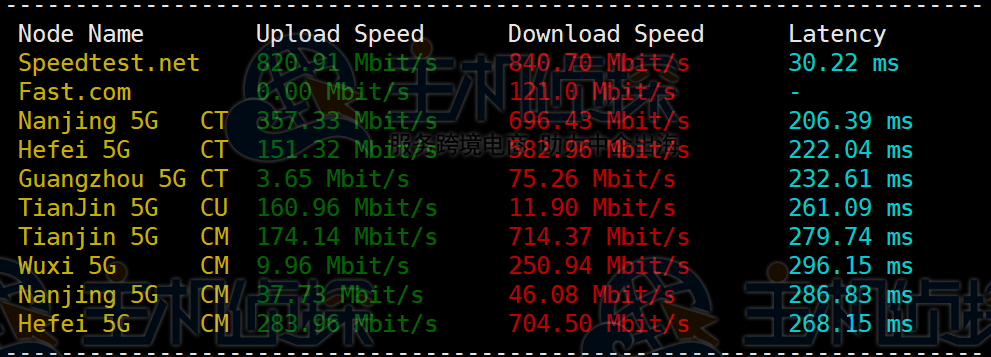 RackNerd AMD Ryzen VPS纽约机房评测