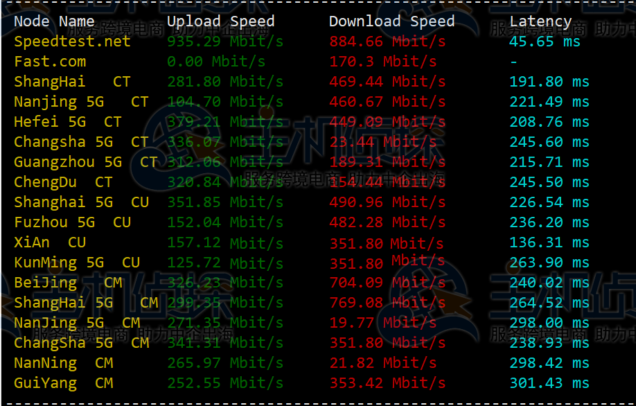 RackNerd AMD Ryzen VPS亚特兰大机房评测