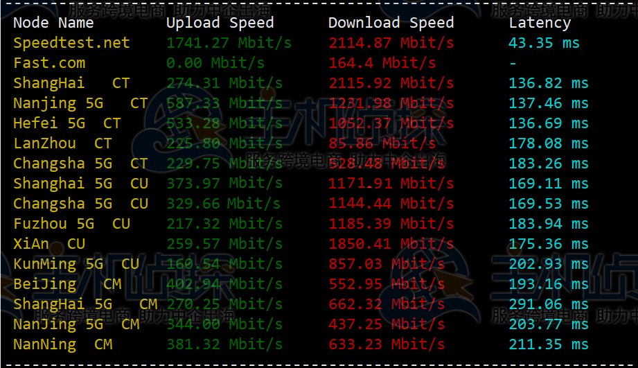 Virmach三网测速结果