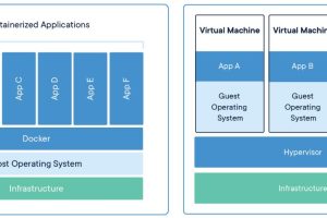 Docker和虚拟机的主要区别是什么