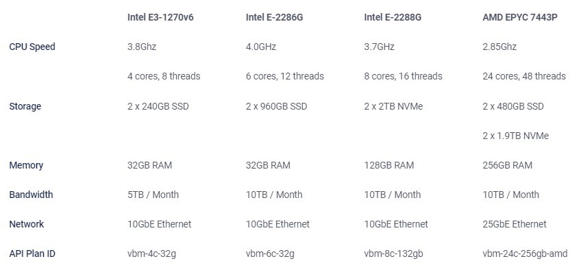 Vultr裸金属服务器怎么样