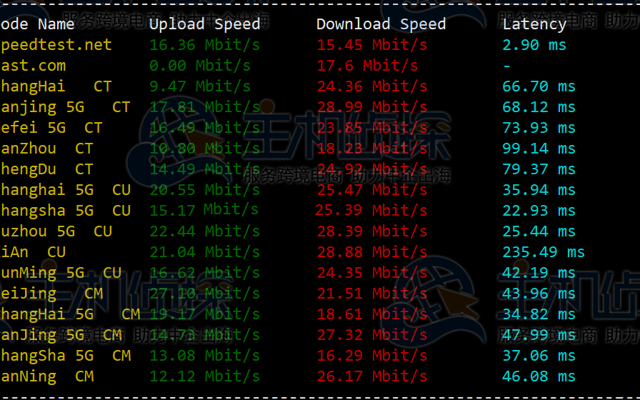 HostKvm香港VPS性能评测