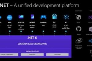 AWS Lambda增加了对.NET 6的支持