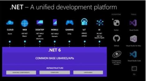 AWS Lambda增加了对.NET 6的支持
