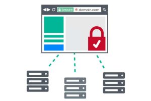 GeoTrust通配符SSL证书价格一年多少钱