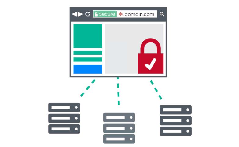 GeoTrust通配符SSL证书价格一年多少钱