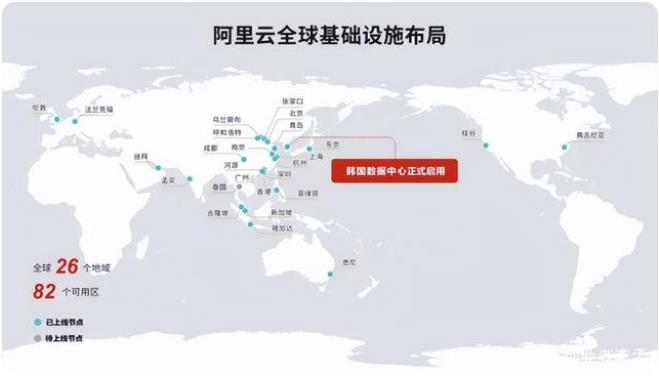 阿里云韩国数据中心