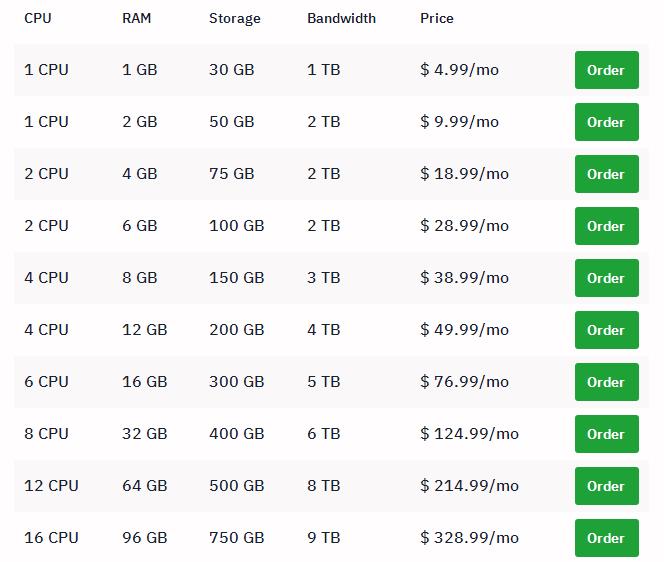 Hostwinds VPS服务器