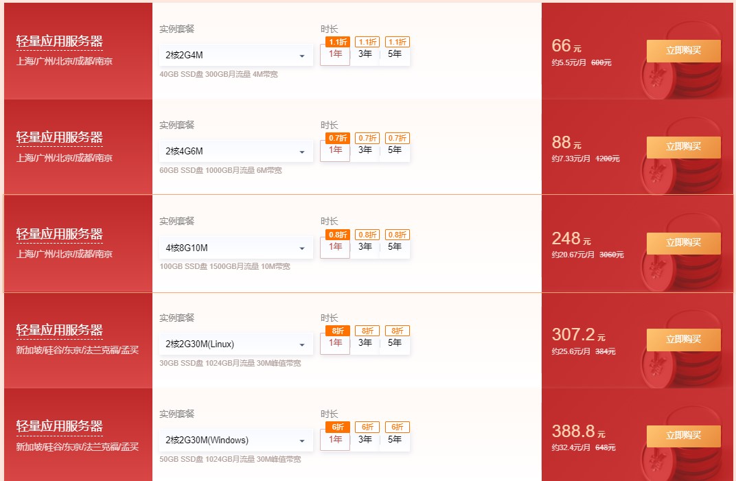 腾讯云计算虎年回馈活动