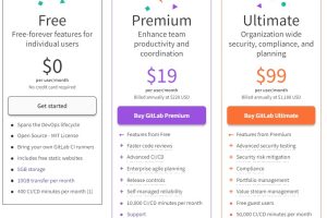 GitLab免费版与收费版区别