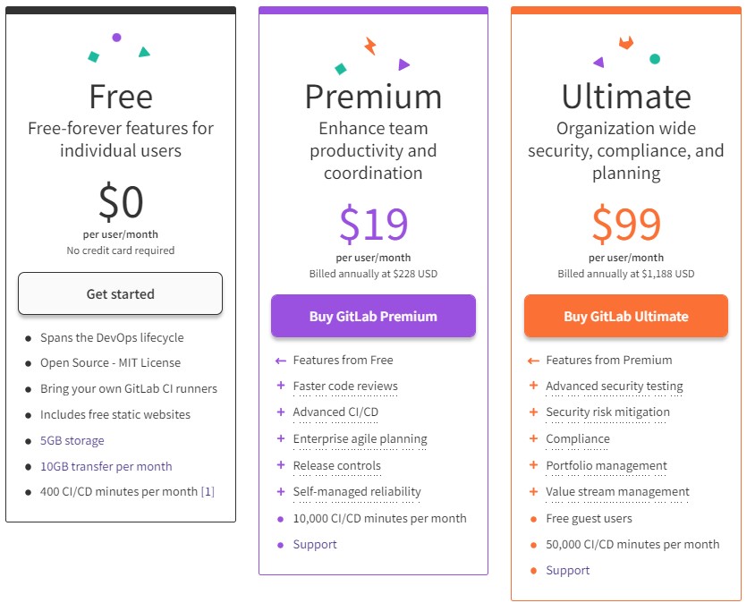 GitLab免费版与收费版区别