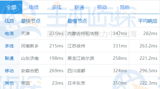西班牙马德里机房ping