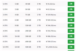 Hostwinds新用户5折优惠码怎么用