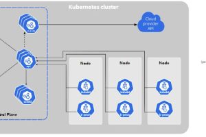 Kubernetes常见组件