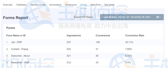 在谷歌分析中设置WordPress表单跟踪的方法