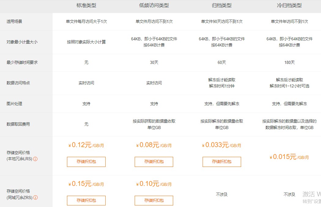 阿里云对象存储OSS类型