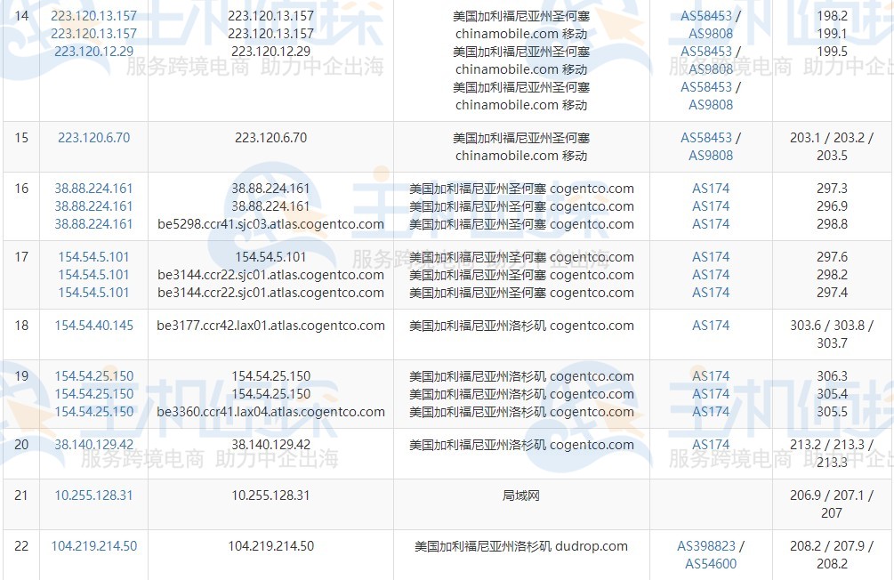 三网去程路由追踪