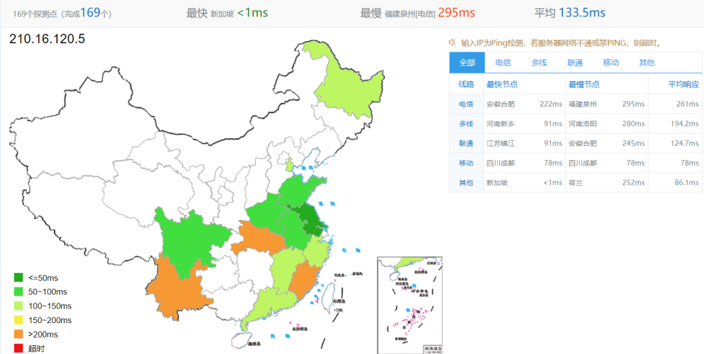 HostUS新加坡机房ping