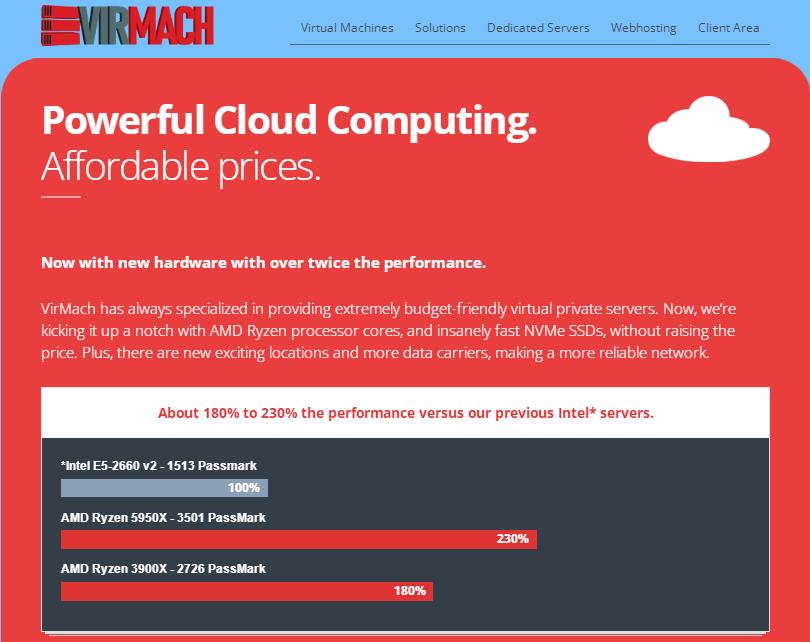 VirMach美国和日本机房Ryzen NVMe VPS促销