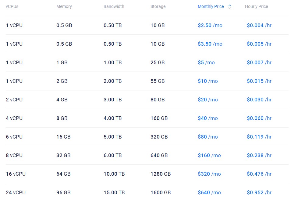 Vultr日本便宜VPS推荐