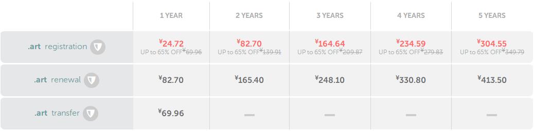 Namecheap域名优惠