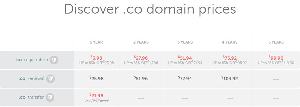 Namecheap注册域名优惠