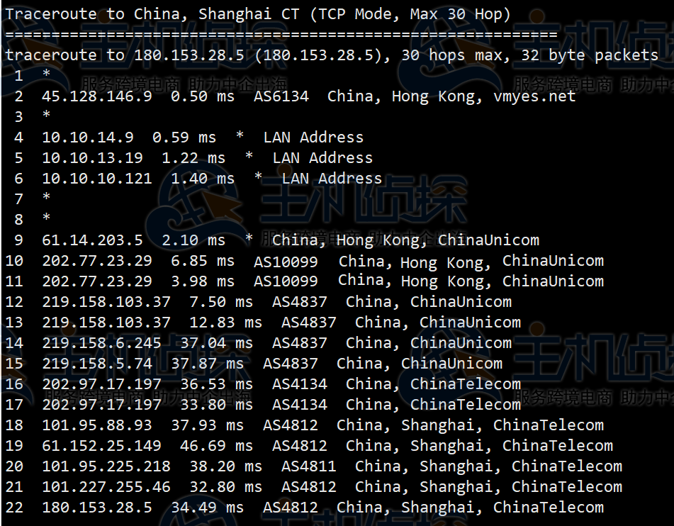 HostKvm香港VPS评测