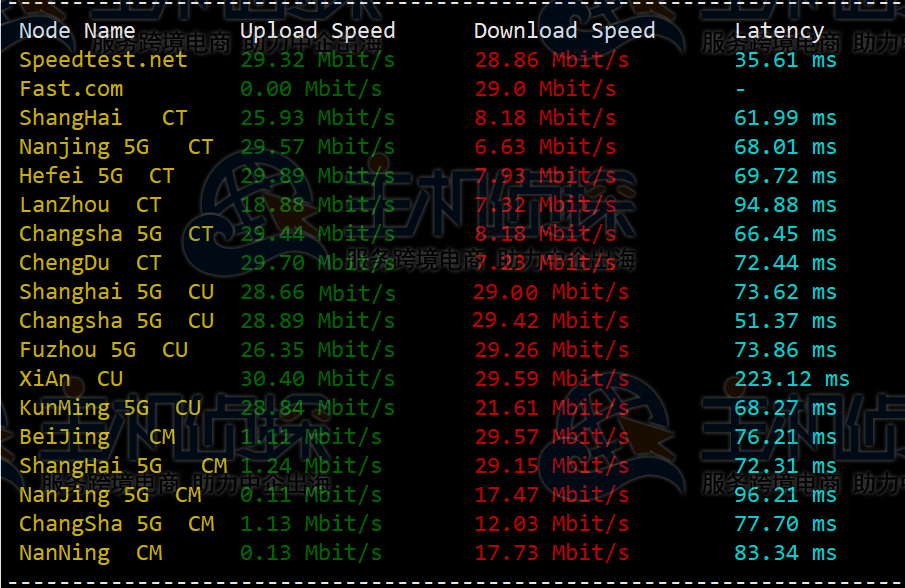 HostKvm新加坡VPS评测