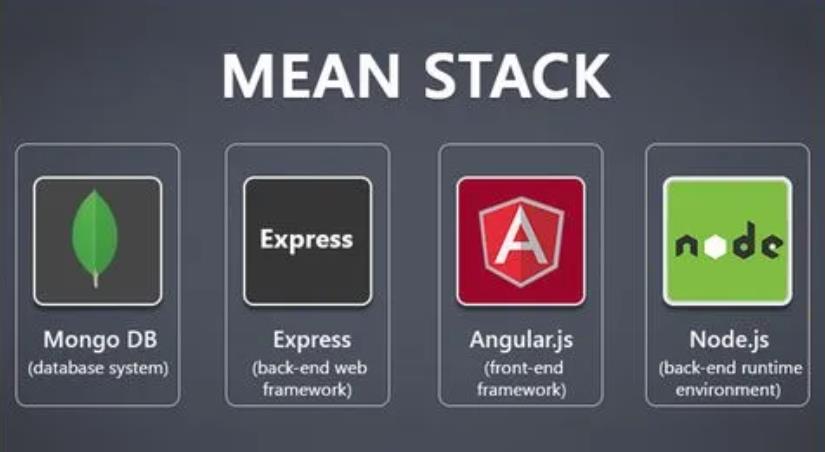 MEAN Stack