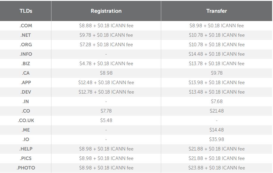 Namecheap四月促销